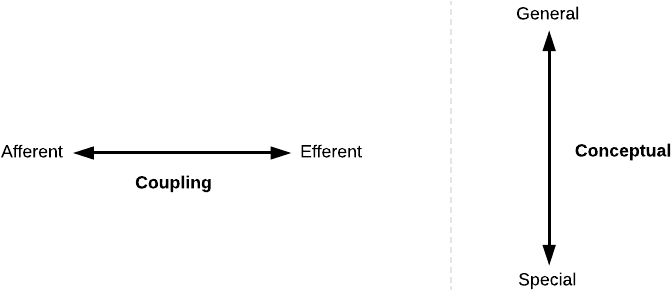 SAGE Dimensions